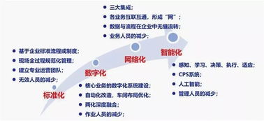 智能化為舟，網(wǎng)絡技術為槳 通往未來之海的手段與路徑