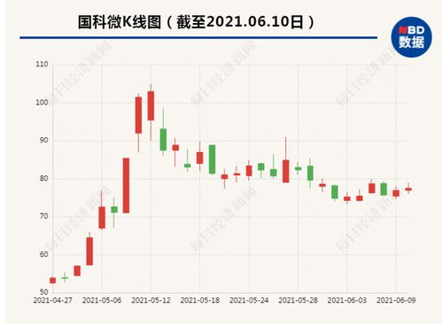 突發(fā)利空引爆市場(chǎng) 140億芯片股遭國(guó)家隊(duì)減持，1.5萬股東與網(wǎng)友的忐忑時(shí)刻