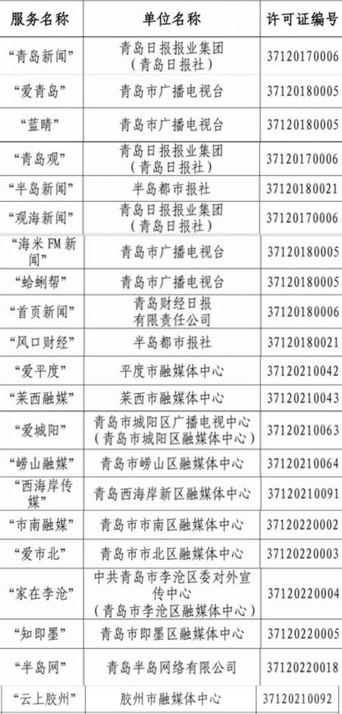 山東省互聯(lián)網(wǎng)新聞信息服務(wù)單位許可信息公布，青島多家單位在列