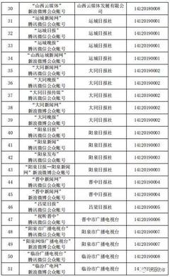 山西新審批長(zhǎng)治市新聞中心等4家互聯(lián)網(wǎng)新聞信息服務(wù)許可單位