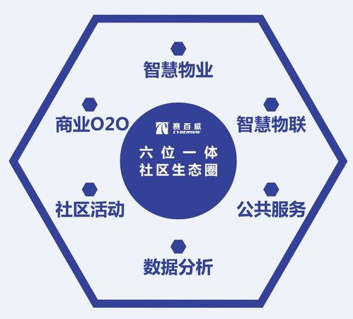 喜訊！賽百威運(yùn)營(yíng)管理軟件榮獲“中國(guó)互聯(lián)網(wǎng)智慧社區(qū)優(yōu)秀產(chǎn)品”稱號(hào)