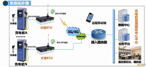 才茂通信攜5大系列產品重磅亮相北京國際充電站樁展，引領通信設備新潮流