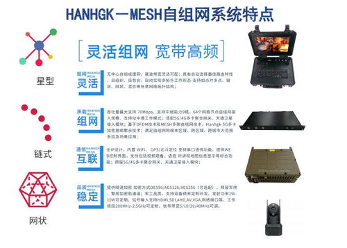 人機無線通信 基于Mesh自組網的應急通信解決方案